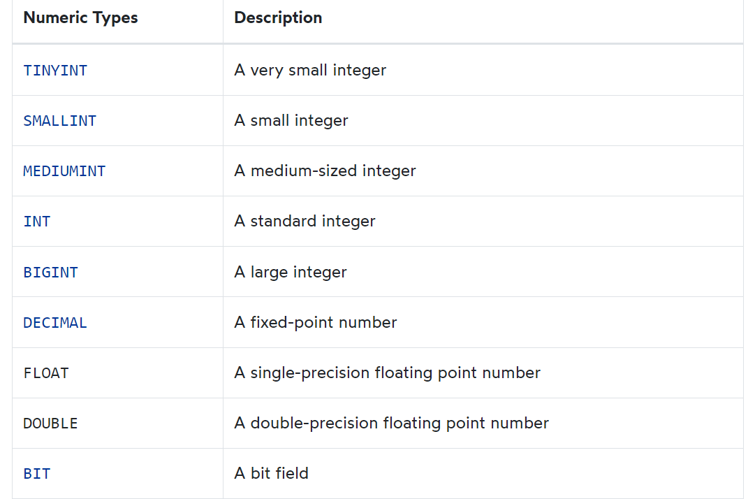 numeric datatype